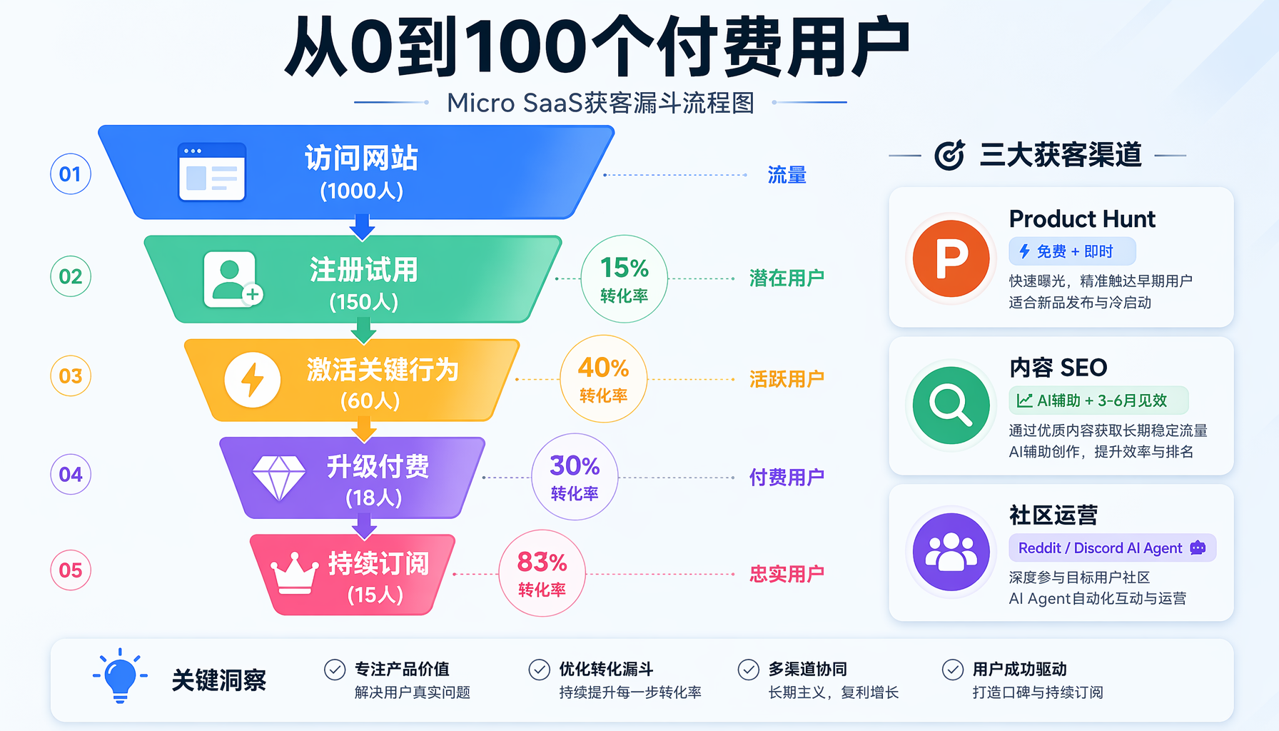 Micro SaaS 一人公司 插图3