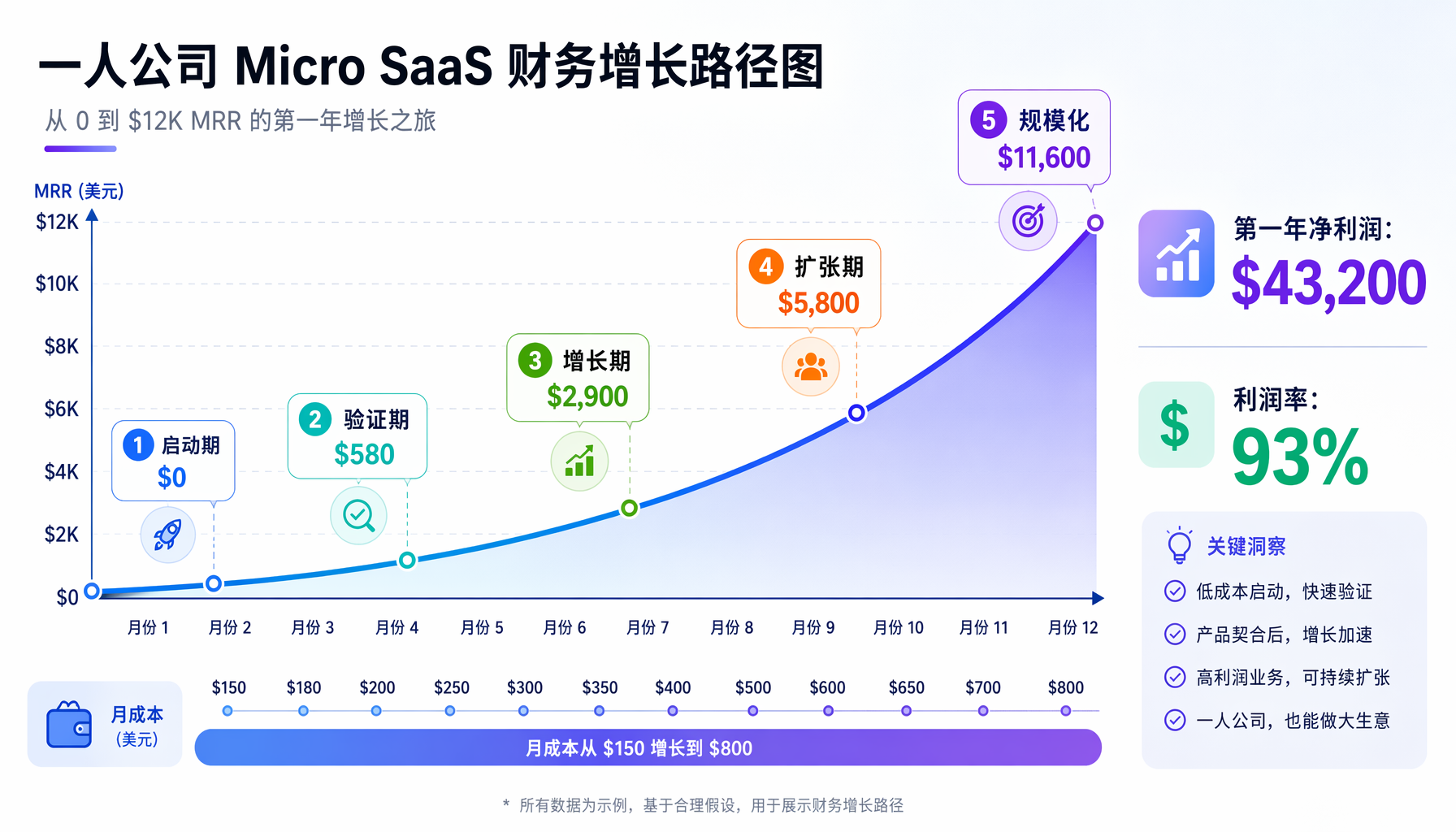Micro SaaS 一人公司 插图4