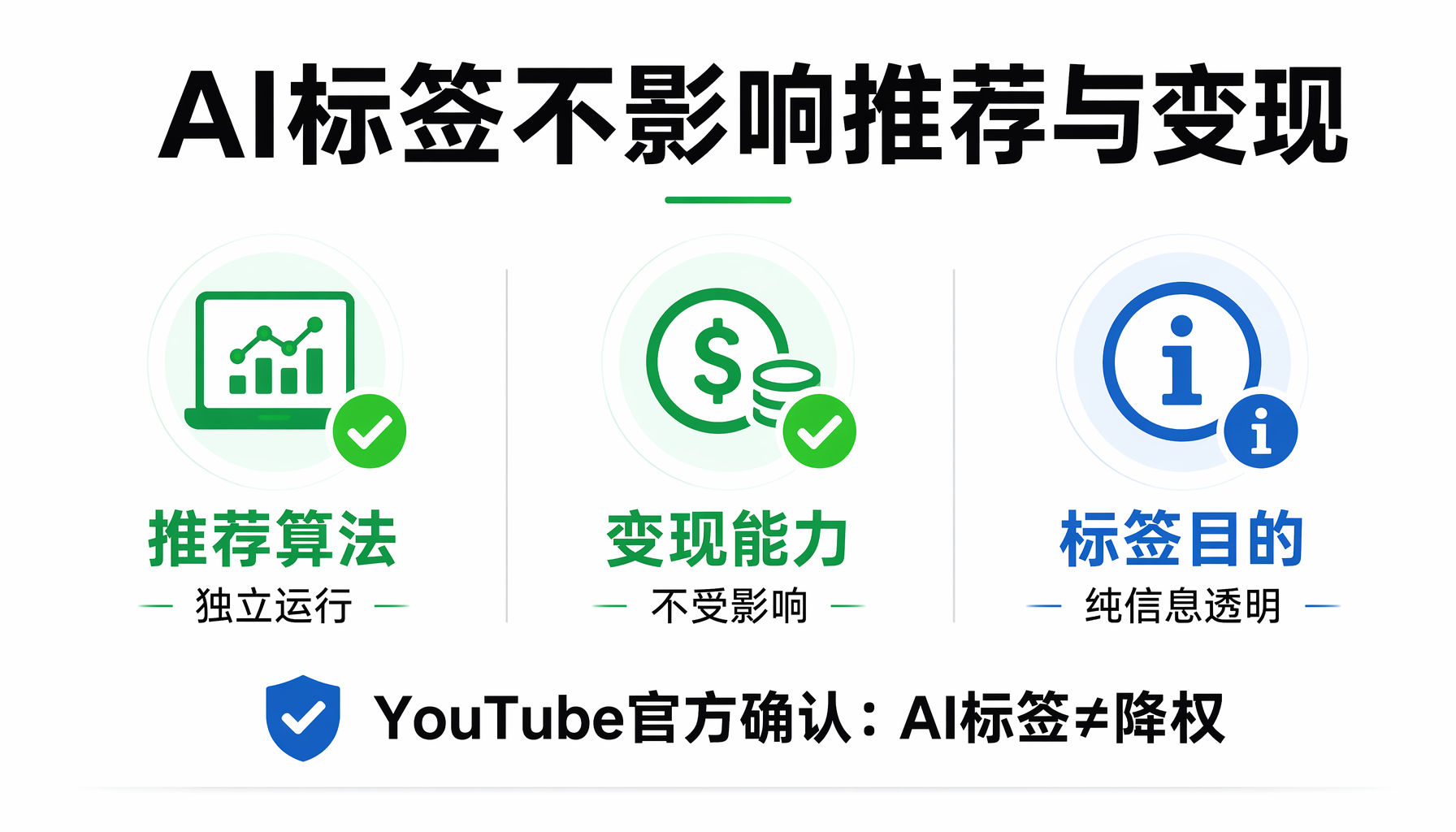 AI标签不影响推荐与变现